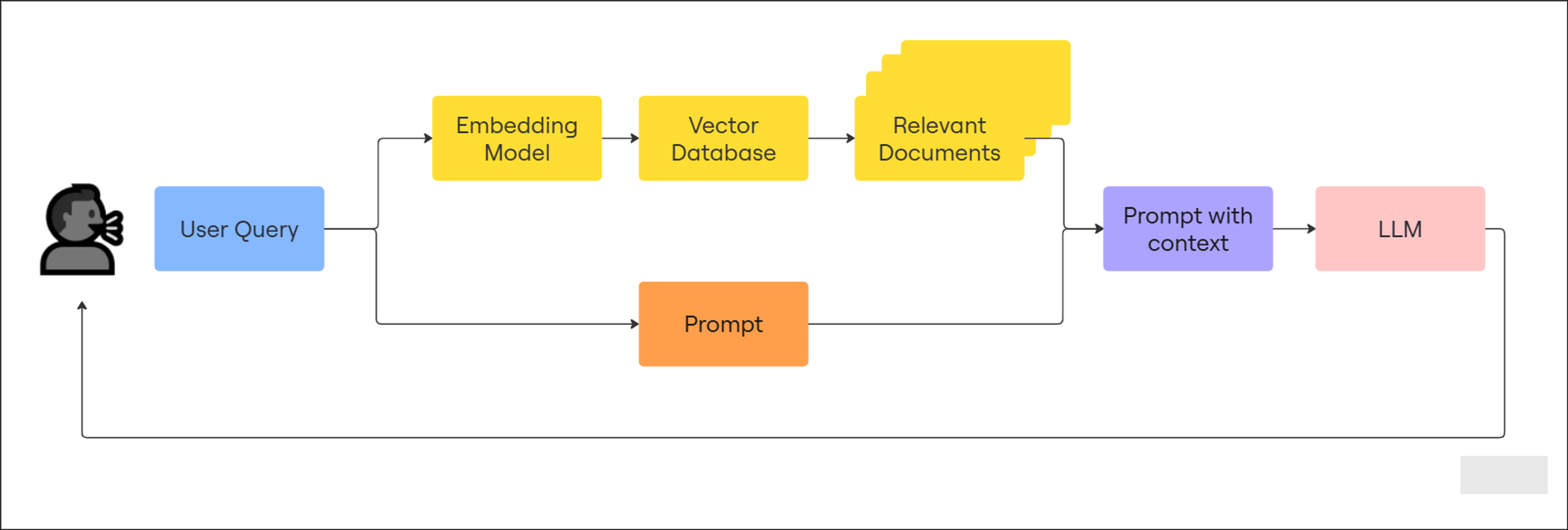 _config.yml