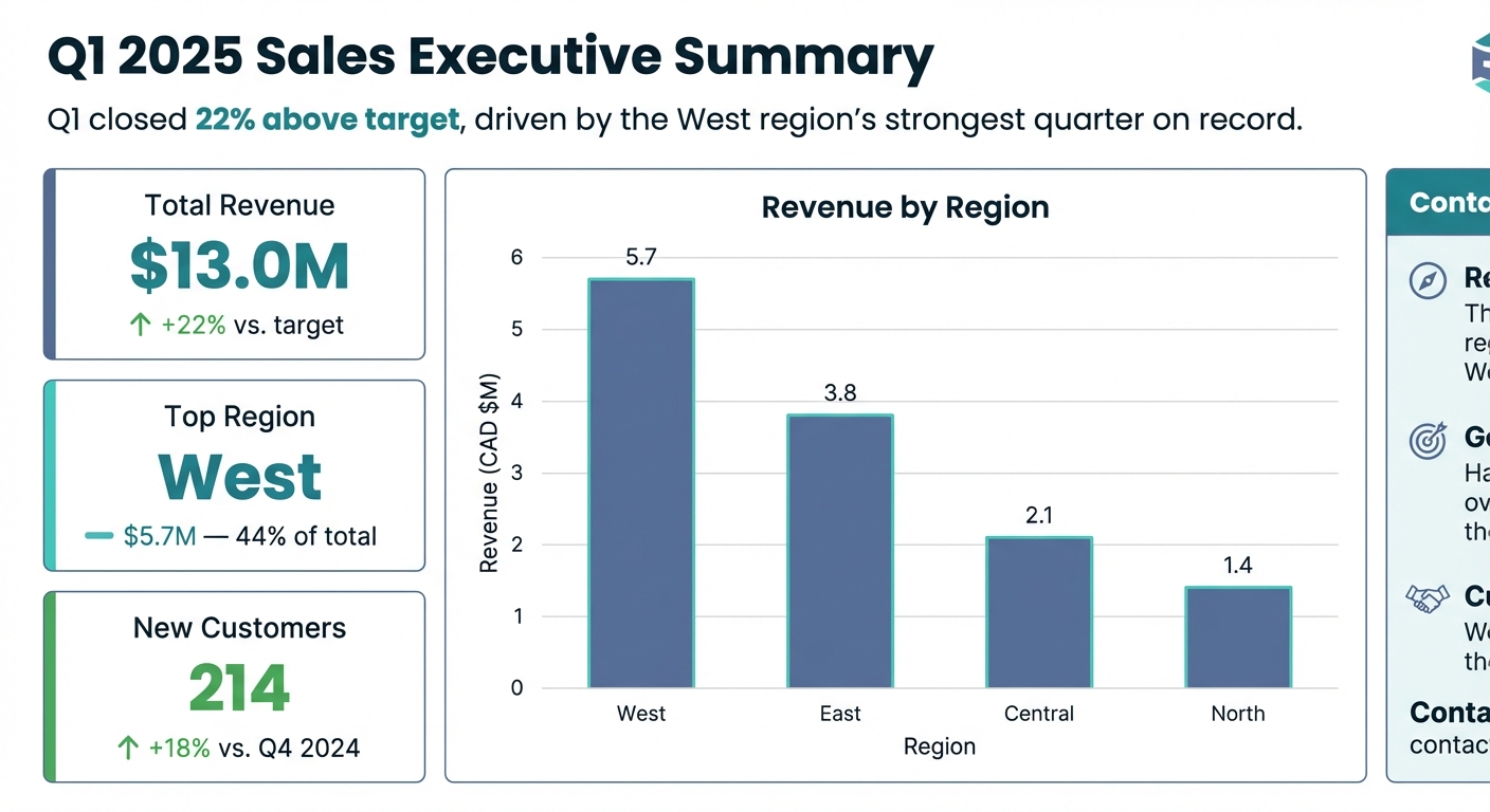 Q1 2025 Sales Executive Summary Panel